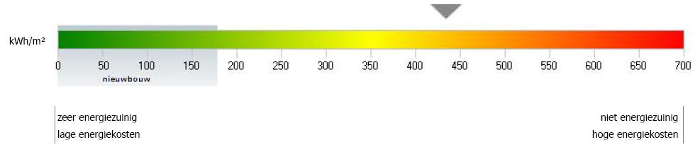 KS architect EnergiePrestatieCertificaat EPC 